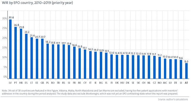 Dati donne e brevetti in Europa